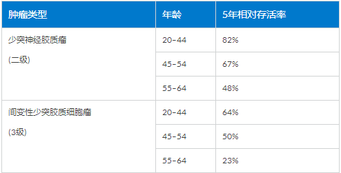 少突胶质瘤