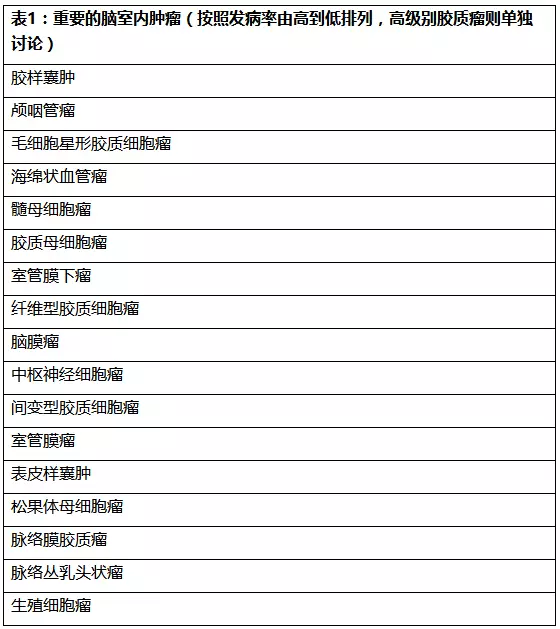 毛细胞星形细胞瘤
