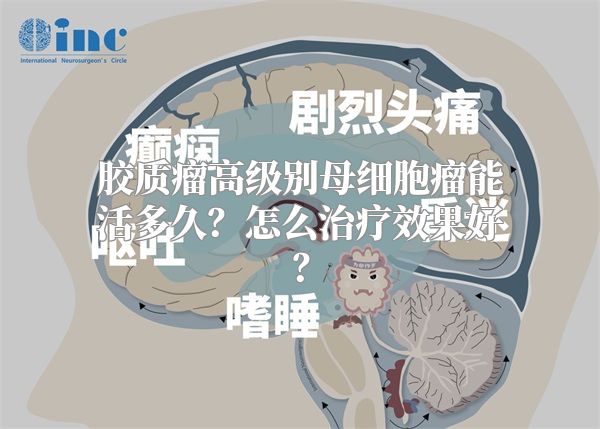 胶质瘤高级别母细胞瘤能活多久？怎么治疗效果好？