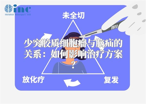 少突胶质细胞瘤与脑疝的关系：如何影响治疗方案？