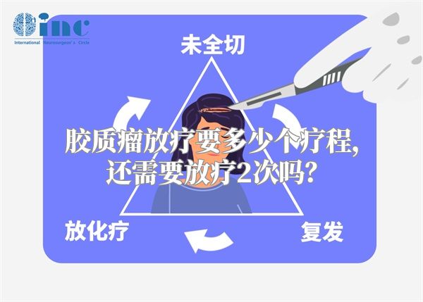胶质瘤放疗要多少个疗程，还需要放疗2次吗？