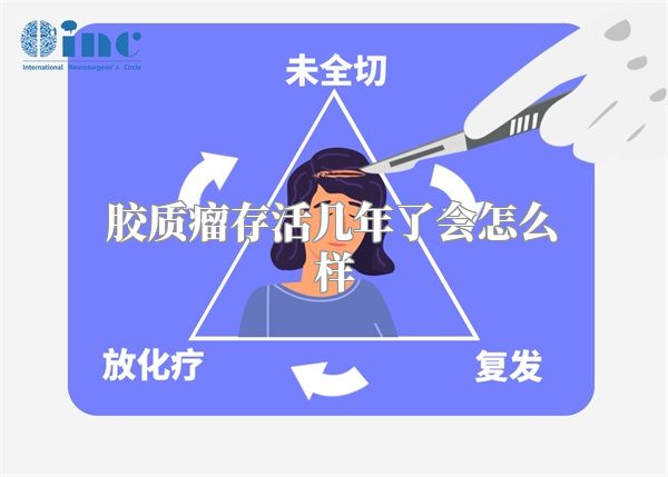 胶质瘤存活几年了会怎么样