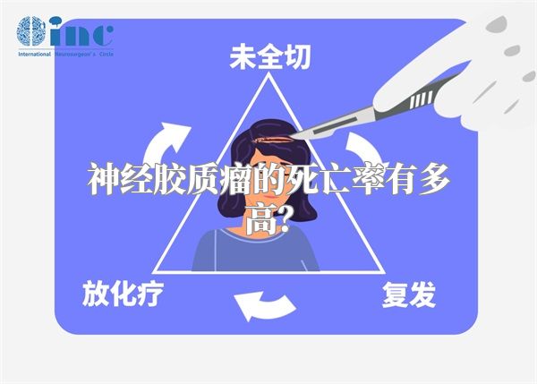 神经胶质瘤的死亡率有多高？