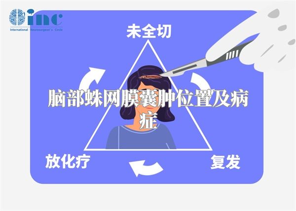 脑部蛛网膜囊肿位置及病症