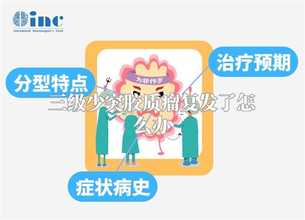 三级少突胶质瘤复发了怎么办