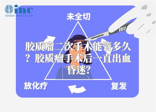 胶质瘤二次手术能管多久？胶质瘤手术后一直出血昏迷？