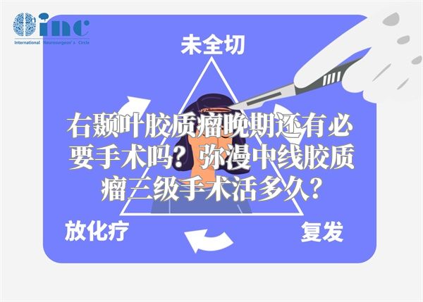 右颞叶胶质瘤晚期还有必要手术吗？弥漫中线胶质瘤三级手术活多久？
