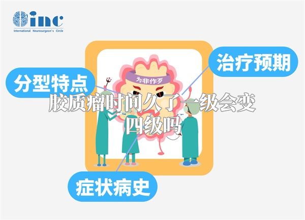 胶质瘤时间久了一级会变四级吗