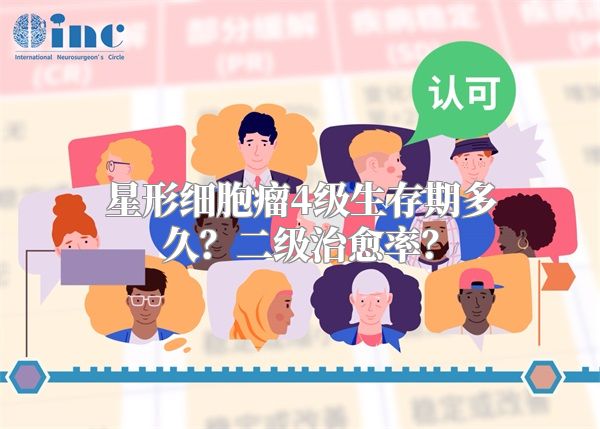 星形细胞瘤4级生存期多久？二级治愈率？