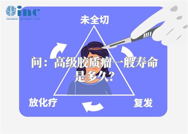 问：高级胶质瘤一般寿命是多久？