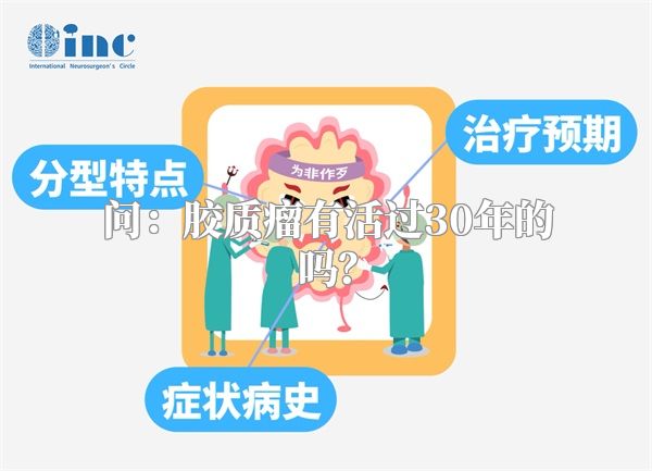 问：胶质瘤有活过30年的吗？