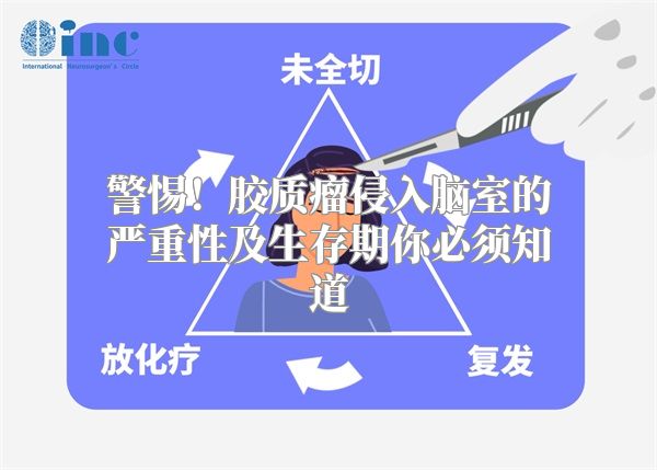 警惕！胶质瘤侵入脑室的严重性及生存期你必须知道