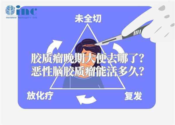 胶质瘤晚期大便去哪了？恶性脑胶质瘤能活多久？