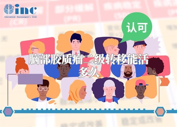 脑部胶质瘤二级转移能活多久
