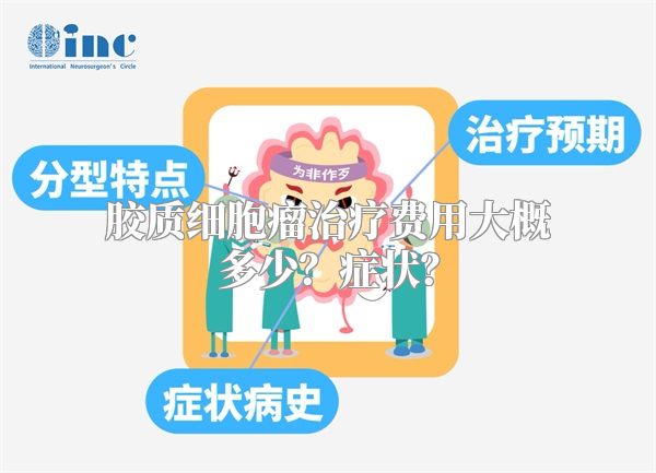 胶质细胞瘤治疗费用大概多少？症状？