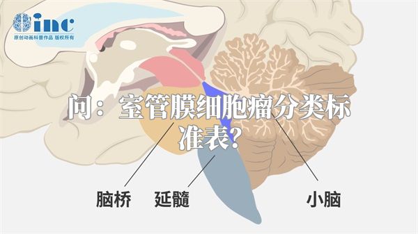 问：室管膜细胞瘤分类标准表？