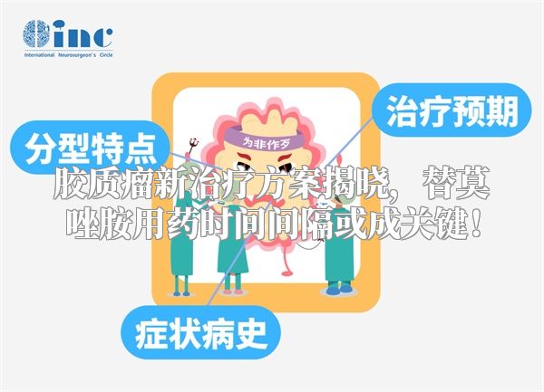 胶质瘤新治疗方案揭晓，替莫唑胺用药时间间隔或成关键！