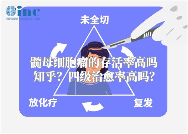 髓母细胞瘤的存活率高吗知乎？四级治愈率高吗？