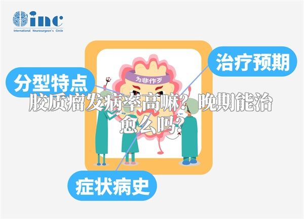 胶质瘤发病率高嘛？晚期能治愈么吗？