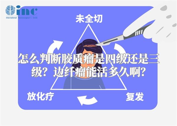 怎么判断胶质瘤是四级还是三级？边纤瘤能活多久啊？