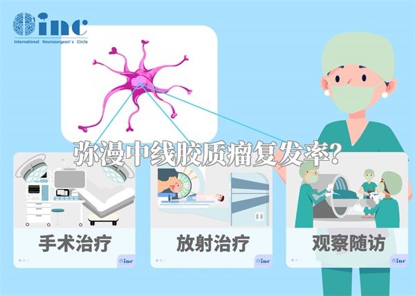 弥漫中线胶质瘤复发率？