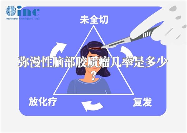 弥漫性脑部胶质瘤几率是多少？