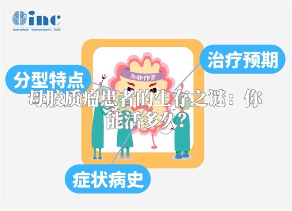 母胶质瘤患者的生存之谜：你能活多久？
