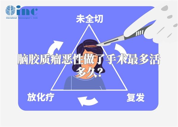 脑胶质瘤恶性做了手术最多活多久？