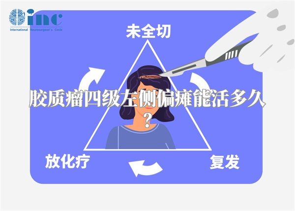 胶质瘤四级左侧偏瘫能活多久？