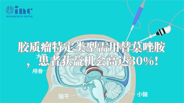 胶质瘤特定类型需用替莫唑胺，患者获益机会高达30%!