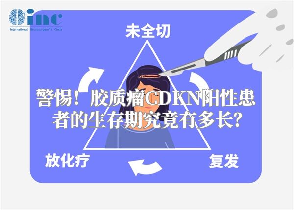 警惕！胶质瘤CDKN阳性患者的生存期究竟有多长？