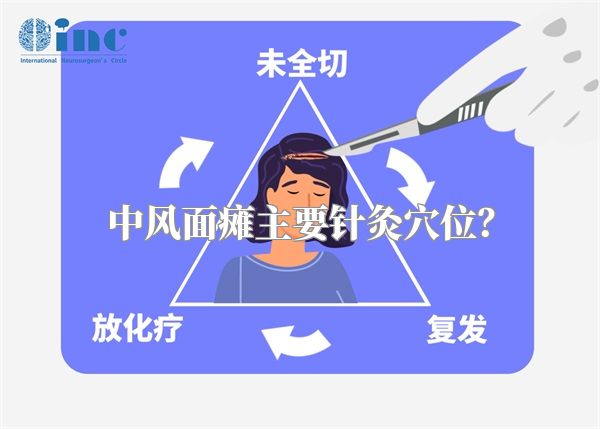中风面瘫主要针灸穴位？