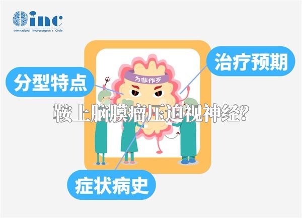 鞍上脑膜瘤压迫视神经？